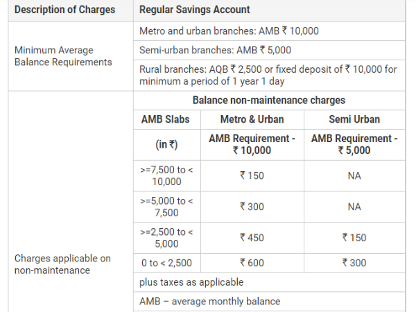 ಎಚ್ಡಿಎಫ್ಸಿ ಬ್ಯಾಂಕ್