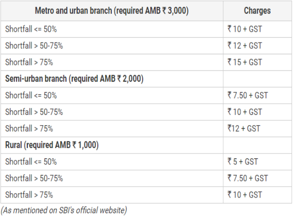 ಸ್ಟೇಟ್ ಬ್ಯಾಂಕ್ ಆಫ್ ಇಂಡಿಯಾ