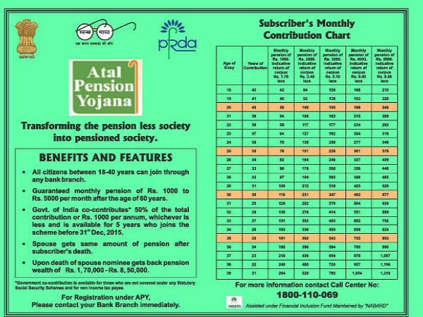 ಶೇ. 50 ರಷ್ಟು ಕೇಂದ್ರದ ಕೊಡುಗೆ!