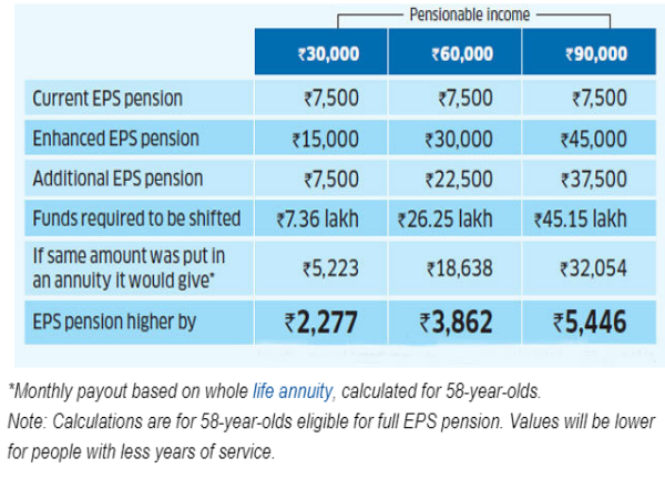 ವರ್ಷಾಸನಕ್ಕಿಂತ ಇಪಿಎಸ್ ಬೆಸ್ಟ್ ಆಯ್ಕೆ