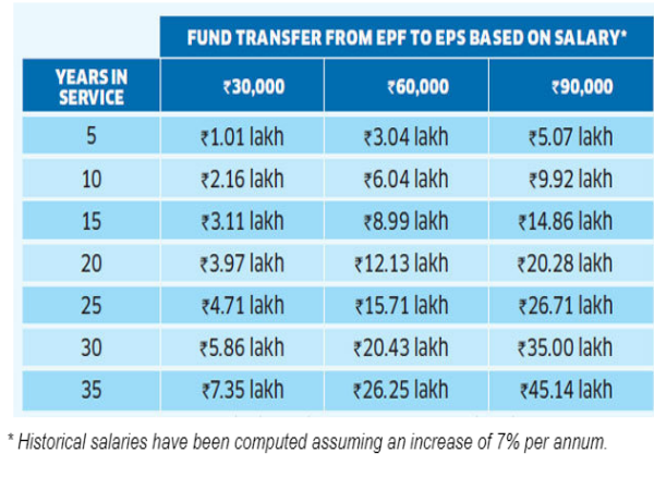 ಸಂಬಳ ಹೆಚ್ಚಳದ ಲೆಕ್ಕಾಚಾರ 