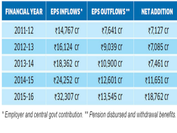 ಬದಲಾವಣೆಗಳು ಆದರೂ ಆಶ್ಚರ್ಯವಿಲ್ಲ