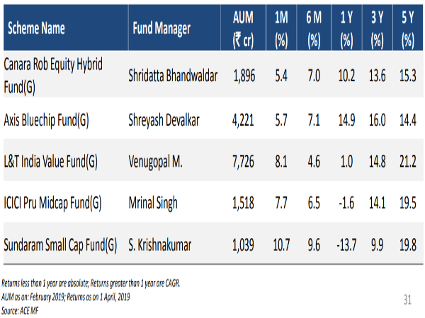 ಸರಕಾರದಿಂದ ನಿಯಂತ್ರಿತ ಹಾಗೂ ಸುರಕ್ಷಿತ ಸಿಪ್