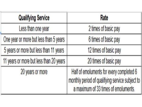 1. ಡೆತ್ ಗ್ರಾಚ್ಯುಟಿ 