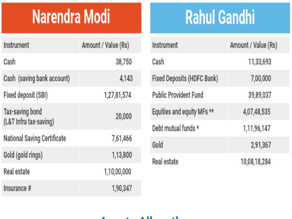 ರಾಹುಲ್ ಗಾಂಧಿ