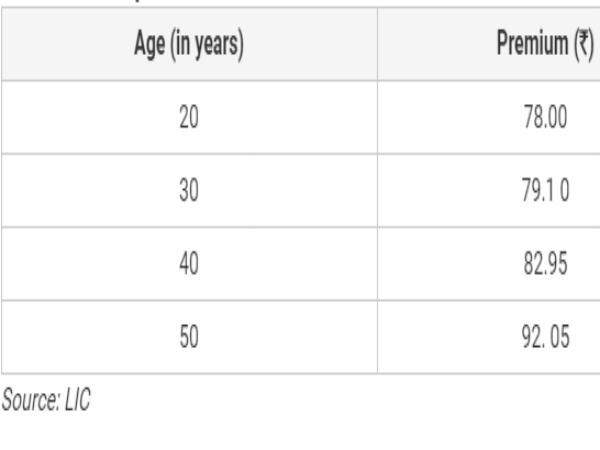ಪ್ರೀಮಿಯಂ ದರ ಪಾವತಿ
