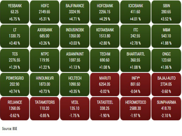 ಲಾಭ ಹಾಗು ನಷ್ಟ 