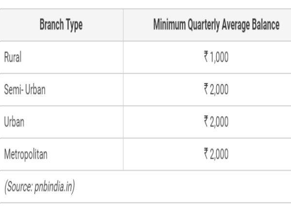 ಪಂಜಾಬ್ ನ್ಯಾಷನಲ್ ಬ್ಯಾಂಕ್
