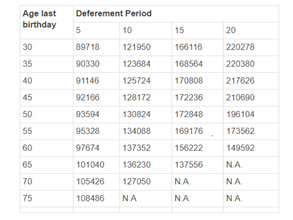 ಮುಂದೂಡಲ್ಪಟ್ಟ ವರ್ಷಾಶನ