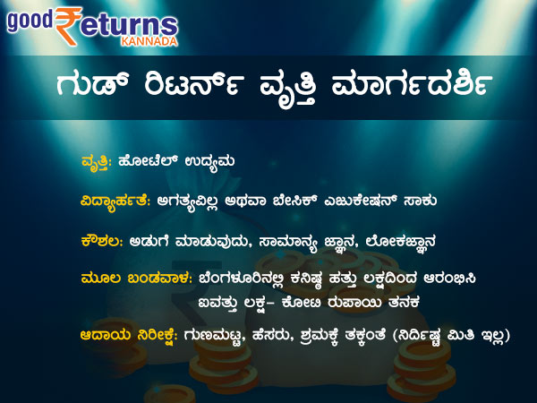 ಬಂಡವಾಳ ಎಷ್ಟು ಬೇಕು?