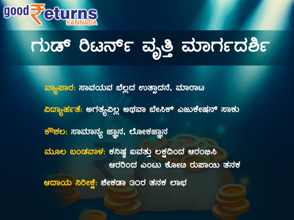 ಸಾವಯವ ಡೇರಿ ಉತ್ಪನ್ನಗಳಿಗೂ ಭಾರೀ ಬೇಡಿಕೆಯಿದೆ