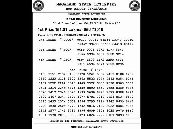 10 ಲಾಟರಿ ಖರೀದಿ ಮಾಡುತ್ತಿದ್ದ ಸೇನ್ 