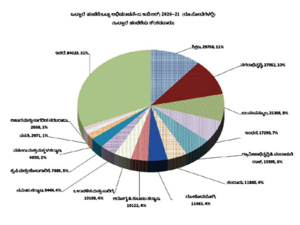 ವಿವಿಧ ಇಲಾಖೆಗಳಿಗೆ