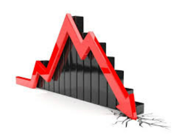 2011-12 ಬಳಿಕ ಜಿಡಿಪಿಯ ಮಹಾಕುಸಿತ