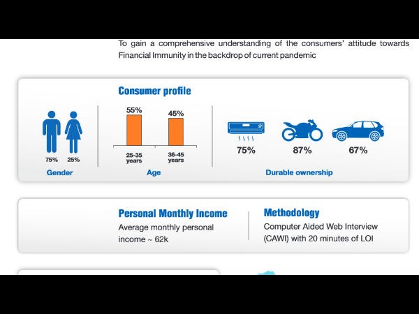 ಹಣಕಾಸಿನ ಸುರಕ್ಷತೆಯ ಅಗತ್ಯ 