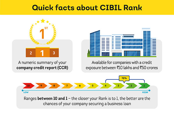 ಕಂಪೆನಿಯ ಆರ್ಥಿಕ ಆರೋಗ್ಯದ ನಿಗಾ ಮಾಡುವ ಅಗತ್ಯ
