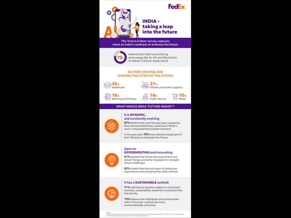 ಭವಿಷ್ಯ ಕ್ರಿಯಾತ್ಮಕ 