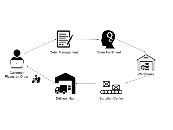 ಡೆಲ್ ಫೌಂಡೇಷನ್ ಅಧ್ಯಯನದ ಪ್ರಕಾರ 