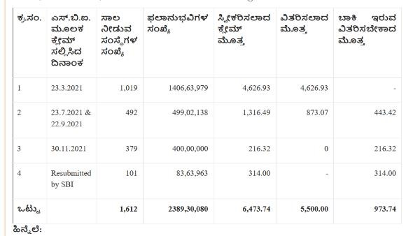 ಬಡ್ಡಿಗಳ ವ್ಯತ್ಯಾಸ ಪರಿಹಾರ ಪಾವತಿಸುವ ಯೋಜನೆಗೆ ಅನುಮೋದನೆ