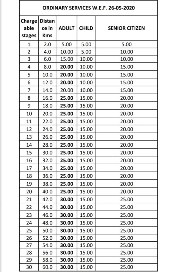 BMTC ಟಿಕೆಟ್ ದರ ಹೆಚ್ಚಳ; ಮಧ್ಯರಾತ್ರಿಯಿಂದಲೇ ಜಾರಿ.. ನಿಮ್ಮ ಏರಿಯಾಗೆ