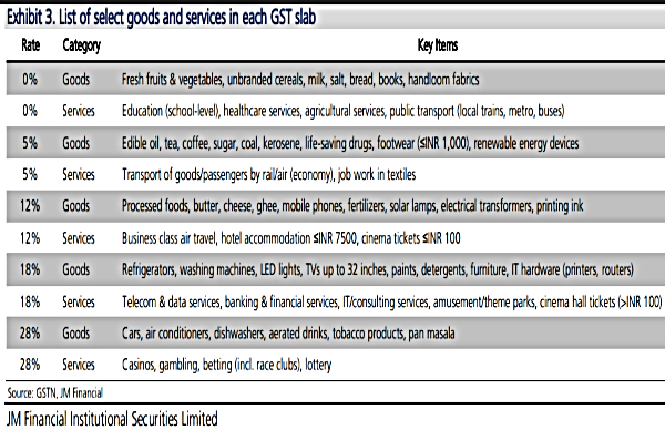 ಜಿಎಸ್‌ಟಿ ಕಡಿತ..ಹೂಡಿಕೆ ತಂತ್ರದಲ್ಲಿ ಏನೆಲ್ಲಾ ಬದಲಾವಣೆ?