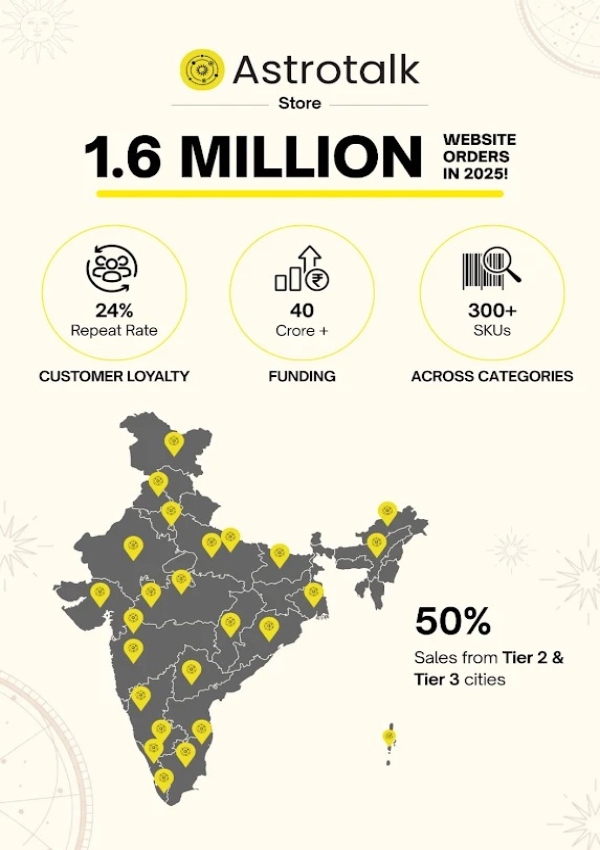  ಕೇವಲ 30 ಲಕ್ಷ ಹೂಡಿಕೆಯಿಂದ 140 ಕೋಟಿ ಆದಾಯ ಗಳಿಸಿದ ಆಸ್ಟ್ರೋಟಾಕ್