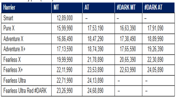 Tata: ಹೊಸ ಎಸ್‌ಯುವಿ ಬಿಡುಗಡೆ ಮಾಡಿದ ಟಾಟಾ: ಸರಿಯಾಗಿದೆ ಬಿಡಿ