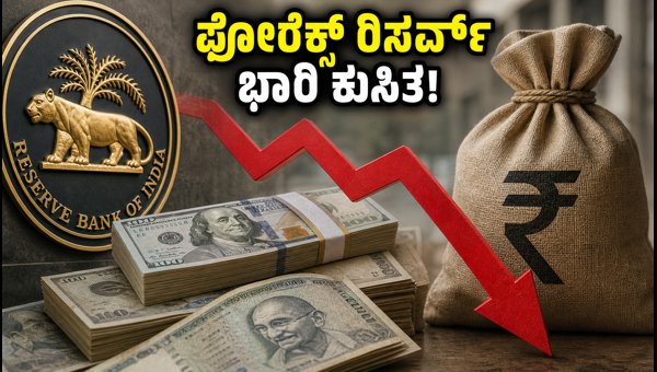 ಫೋರೆಕ್ಸ್ ರಿಸರ್ವ್ ಕುಸಿತ: ರೂಪಾಯಿಗೆ ಗ್ಯಾಪ್ ರಿಸ್ಕ್ ಭೀತಿ ಫೋರೆಕ್ಸ್ ರಿಸರ್ವ್ ಕುಸಿತ: ರೂಪಾಯಿಗೆ ಗ್ಯಾಪ್ ರಿಸ್ಕ್ ಭೀತಿ