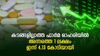 കടങ്ങളില്ലാത്ത ഫാര്‍മ ഓഹരിയില്‍ അന്നത്തെ 1 ലക്ഷം 4.13 കോടിയായി; ഇനിയും വാങ്ങാമോ?