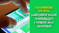 പ്രമോട്ടര്‍മാര്‍ ഓഹരി വാങ്ങിക്കൂട്ടുന്ന 6 സ്‌മോള്‍ കാപ് കമ്പനികള്‍; 3 മാസത്തിൽ 60% നേട്ടം; കൈവശമുണ്ടോ?