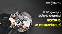 12,000 രൂപയുടെ പ്രതിമാസ എസ്‌ഐപി വളര്‍ന്നത് 34 ലക്ഷത്തിലേക്ക്; നോക്കുന്നോ ഈ മ്യൂച്വല്‍ ഫണ്ട് 