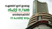 വിപണി ഉണർന്നു; 6 ദിവസത്തെ നഷ്ടത്തിന് ഇന്ന് ഇടവേള; നിഫ്റ്റി 19,716ൽ; സെൻസെക്സിന് 173 പോയിന്റ് നേട്ടം