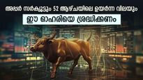 325 കോടിയുടെ കരാർ, ഓഹരി വിലയിൽ ശരവേഗത്തിൽ കുതിപ്പ്, ഒന്ന് ശ്രദ്ധിക്കണം ഈ ഓഹരിയെ