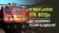 വിപണിയുടെ ഇടിവിലും മുന്നേറി റെയിൽവേ ഓഹരി, ടിറ്റാഗർ റെയിലിന്‍റെ നേട്ടം 13%,  കുതിപ്പ് തുടരുമെന്ന് ബ്രോക്കറേജ്