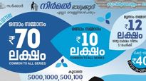 നിർമ്മൽ NR- 406 ലോട്ടറി നറുക്കെടുപ്പ്; ഈ ആഴ്ചയിലെ ഭാ​ഗ്യശാലി ഏത് ജില്ലക്കാരനാണ്?