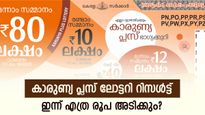 ഇത്തവണ ഭാ​ഗ്യം തെളിഞ്ഞോ? എത്ര രൂപ അടിക്കും? കാരുണ്യ പ്ലസ് ലോട്ടറി റിസൾട്ട് എത്തി, ലിസ്റ്റ് നോക്കാം....