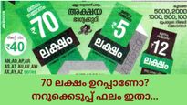 വെറുതേ ഇരിക്കുമ്പോൾ 70 ലക്ഷം അടിച്ചാലോ? ഇന്നത്തെ അക്ഷയ ലോട്ടറിയുടെ റിസൾട്ട് എത്തി, ഭാ​ഗ്യ നമ്പറുകൾ അറിയാം