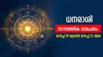 അവിചാരിത ലാഭനഷ്ടങ്ങള്‍ ഉണ്ടാകാം, ശ്രദ്ധ വേണം.... അറിയാം ഈ ആഴചത്തെ സാമ്പത്തിക വാരഫലം