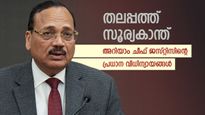 53-ആമത് ചീഫ് ജസ്റ്റിസായി ജസ്റ്റിസ് സൂര്യ കാന്ത്, ആർട്ടിക്കിൾ 370 അടക്കം വിധി പറഞ്ഞ നീതിന്യായ വിദഗ്ധൻ