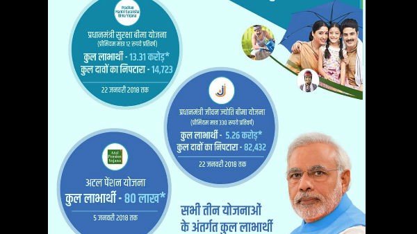 സാമൂഹ്യ സുരക്ഷാ പദ്ധതി