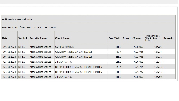 കണക്കുകൾ