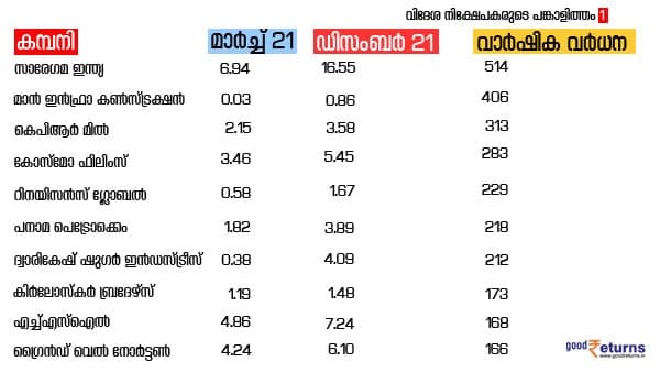 ആരാണ് എഫ്‌ഐഐ ?