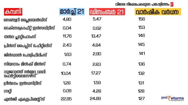 എന്തുകൊണ്ട് പ്രധാന്യം ?