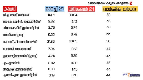 വില കുതിച്ച ഓഹരികള്‍