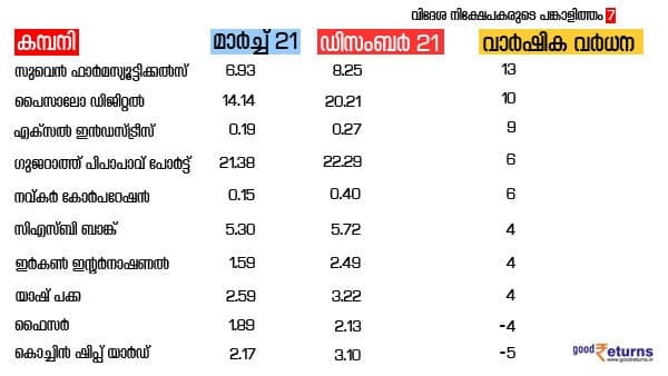 പങ്കാളിത്തം കുറച്ചത്