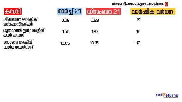 തിരികെ വരും
