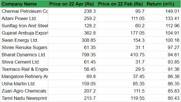 ഏറ്റവും മുന്നിൽ