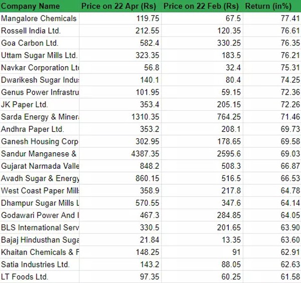 രണ്ടാമത്