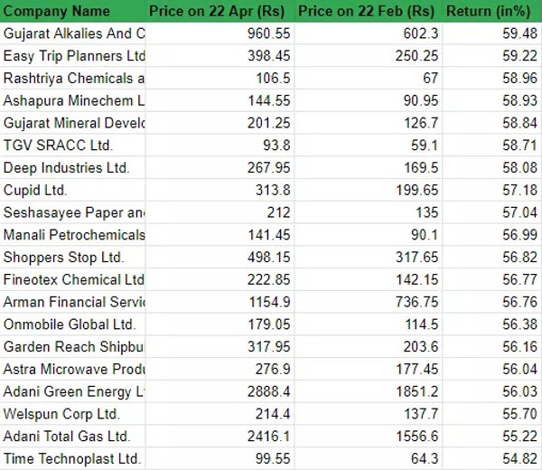 മുന്നേറ്റം
