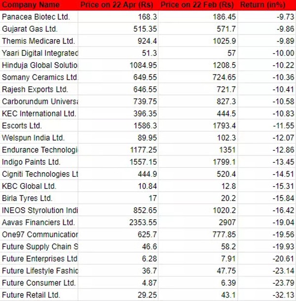 നഷ്ടം നേരിടുന്നവർ